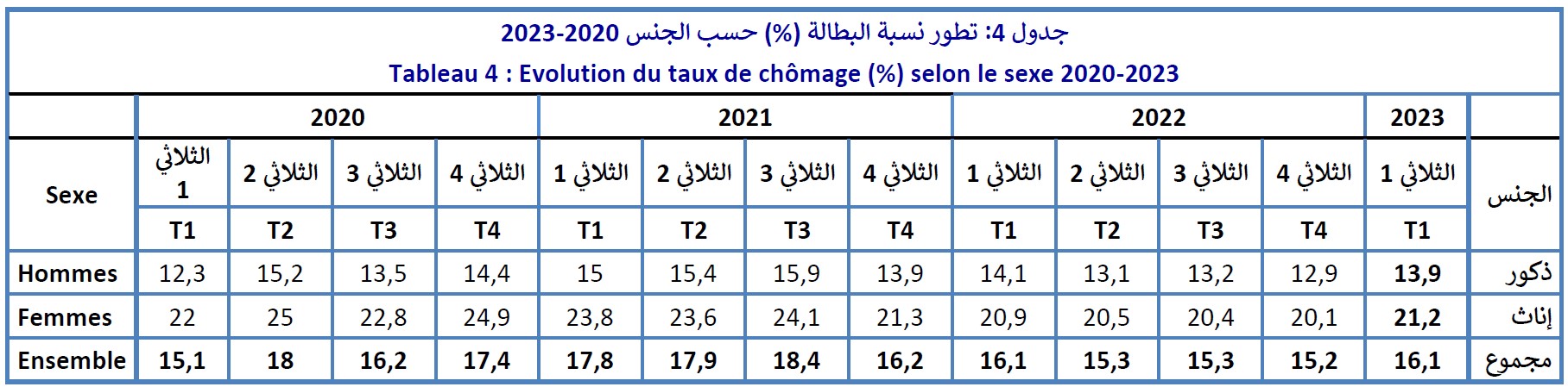 emploi5