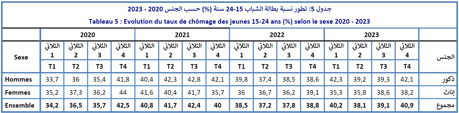 Image retirée.