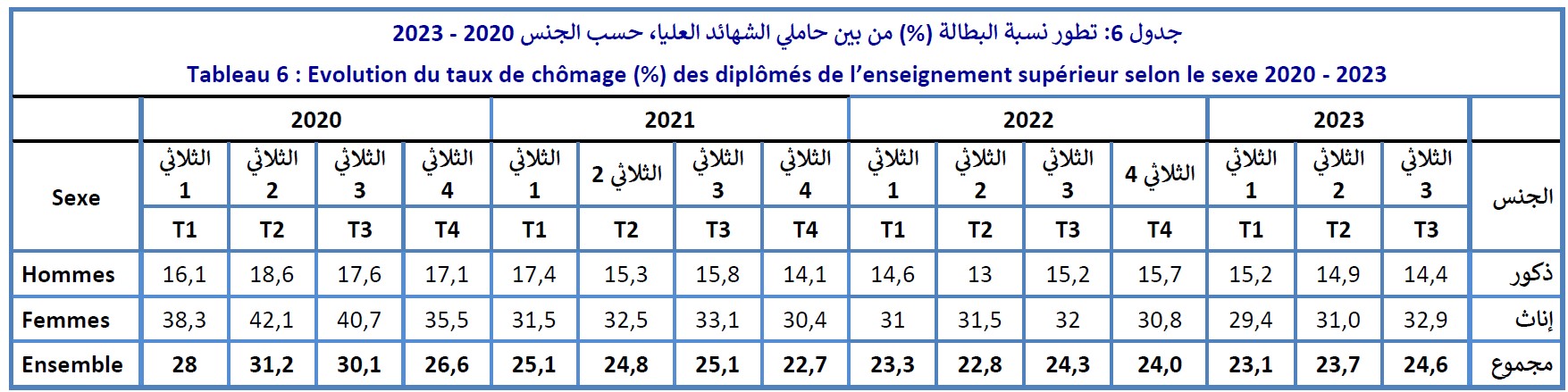 Image retirée.