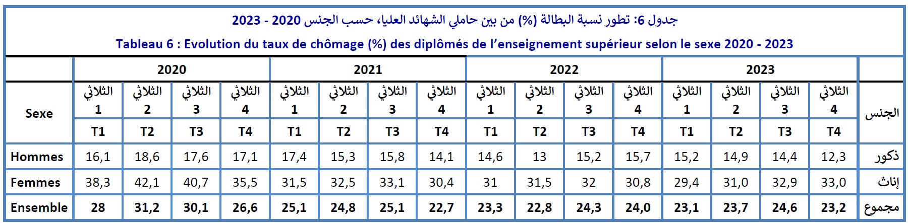 Image retirée.