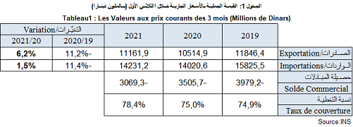 Tableau