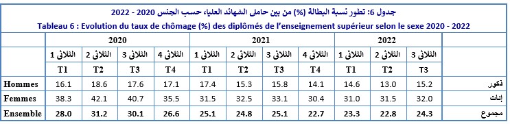 emploi