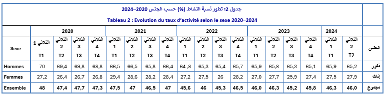 emploi