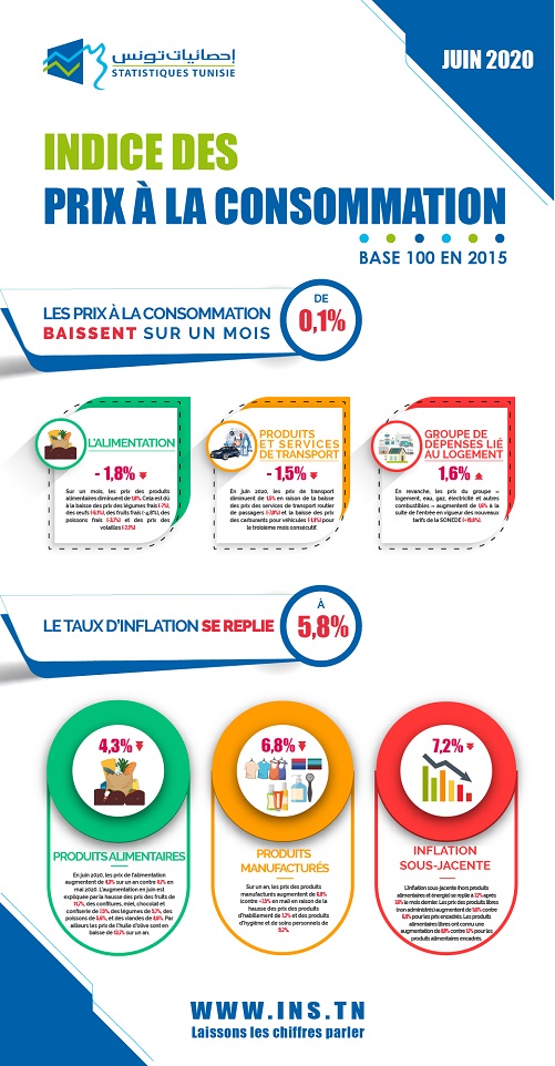 IPC Juin 2020